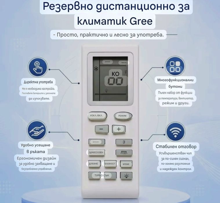 Дистанционно Gree YB1FA, YB1F, YB1F2 – Remote Control
