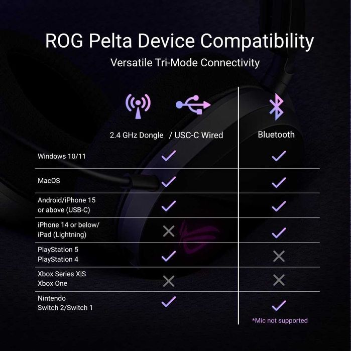 ASUS ROG Pelta — Беспроводная Игровая Гарнитура. Есть доставка