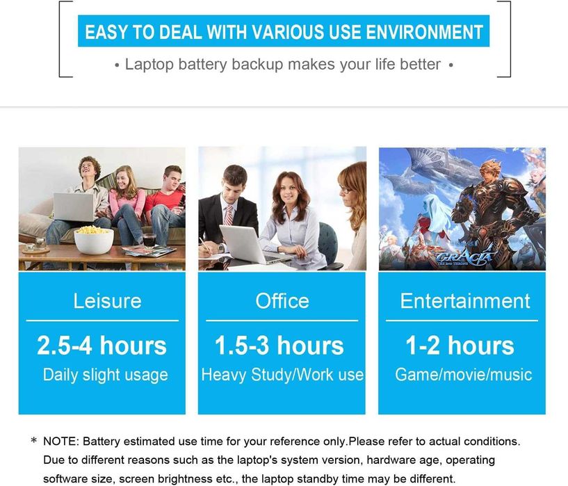 Батерия за лаптоп Dell Inspiron