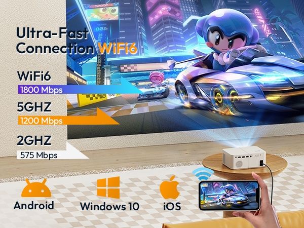 Промо!Мини Smart WiFi 5G Проектор с вграден Android 12 и проложения !