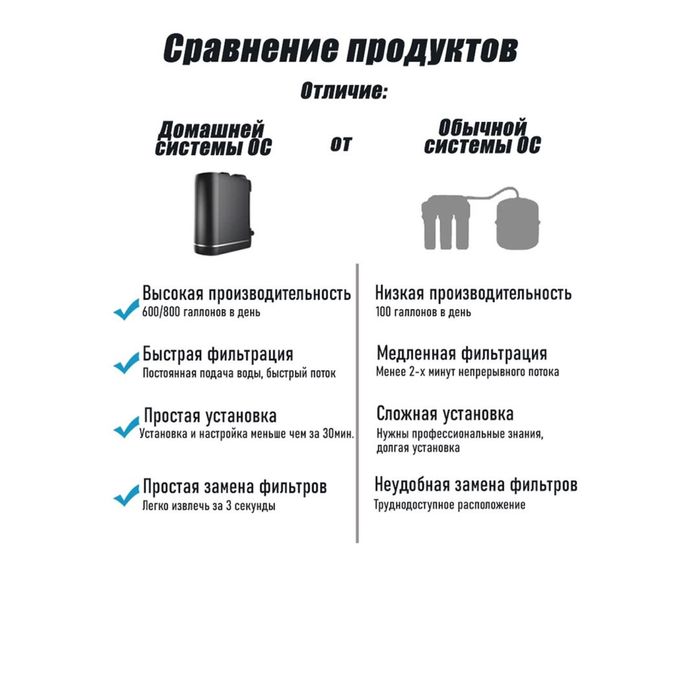 Система обратного осмоса