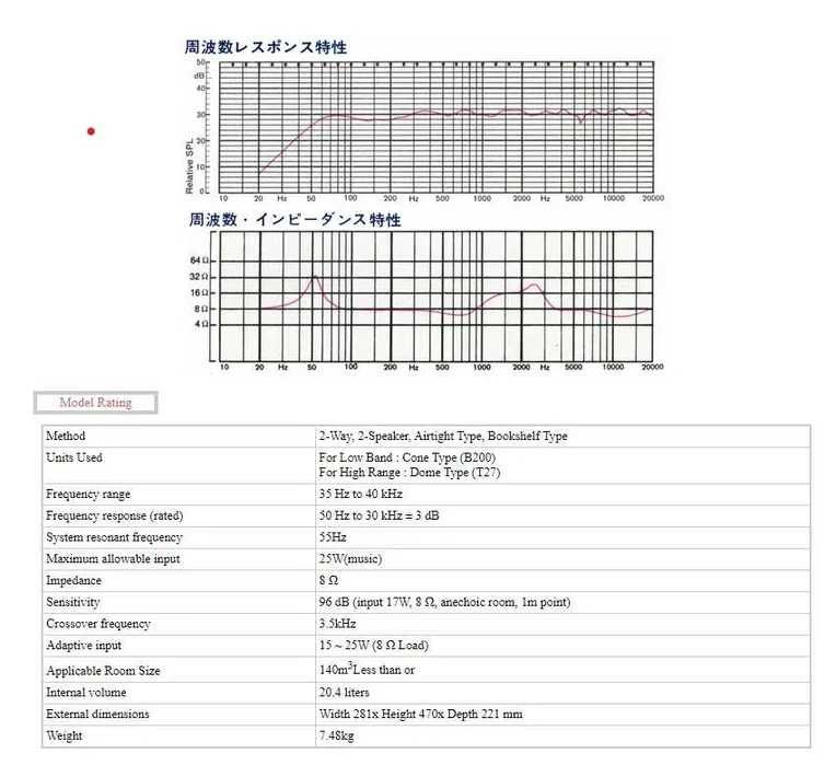 KEF Chorale 74" - Ретро тонколони OT