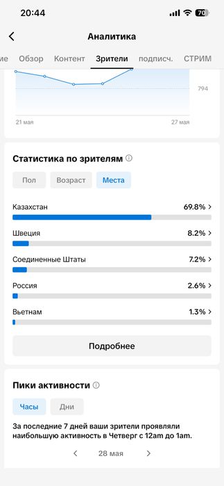 Продам тикток аккаунт