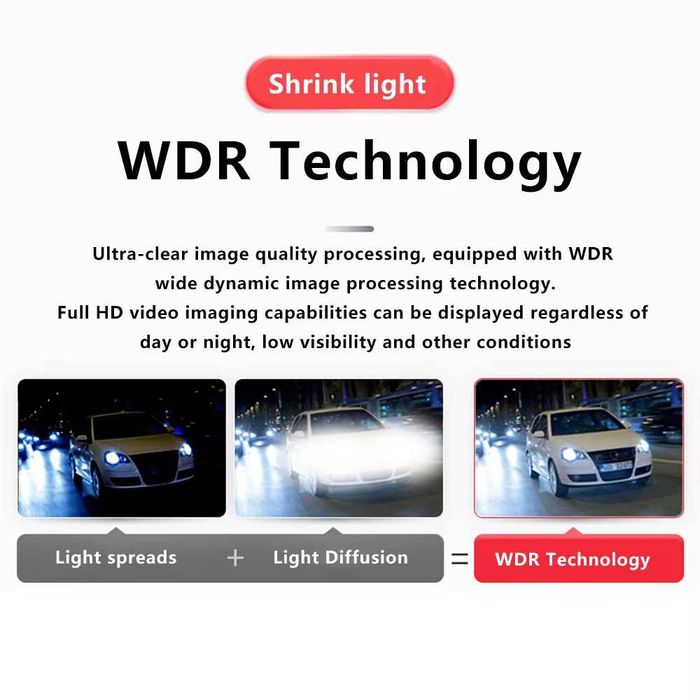 360 градусова камера за кола SONY WDR 1080P комплект плюс аксесоари