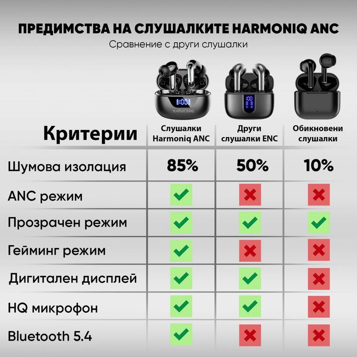 Безжични Слушалки Harmoniq by Harman/Kardon Bluetooth 5.4