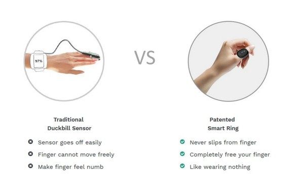 Viatom / Wellue O2 Ring™ - Кислороден монитор с пръстен