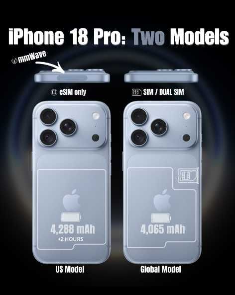 iPhone 18 Pro Max 512GB Burgundy от USA – НАЛИЧЕН В БЪЛГАРИЯ | НЕРАЗПЕЧАТАН