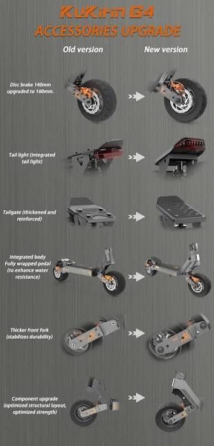 НОВО! KuKirin G4 70км/ч. Електрическа Тротинетка Скутер 2000W 60V/20AH