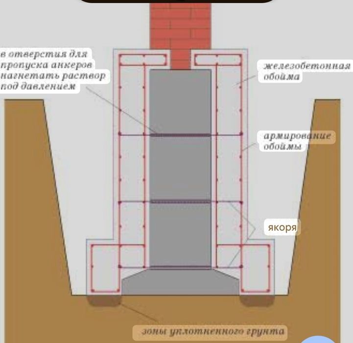 (Катлаван ковлаш фундамент куйиш) Техника бор, сифат бор, нарх ҳам жой