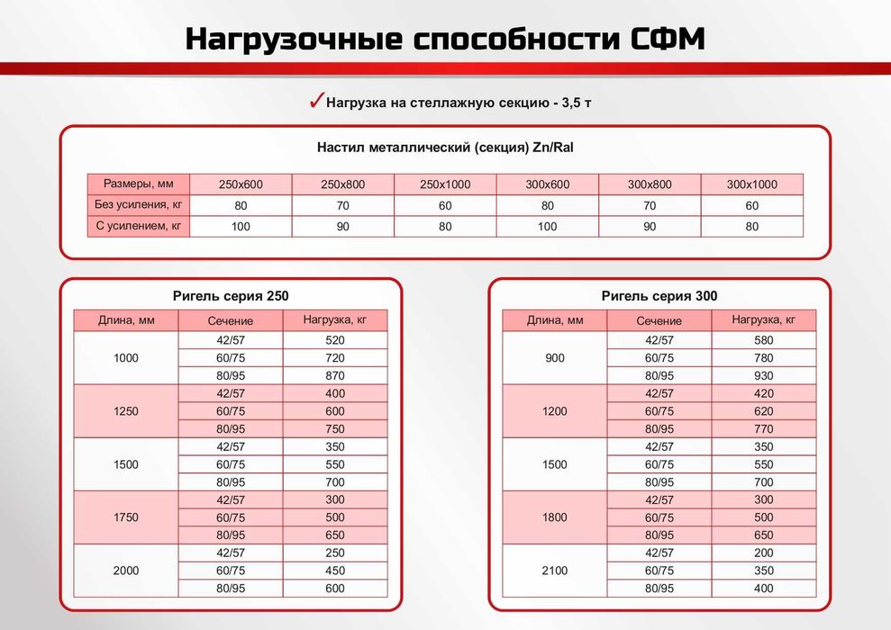 Стеллаж в  гараж