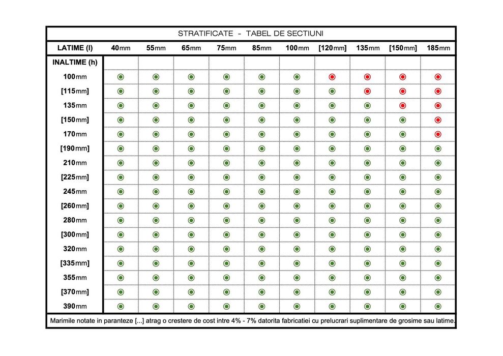 Grinzi lamelare din lemn stratificate incleiate cu adeziv de umiditate