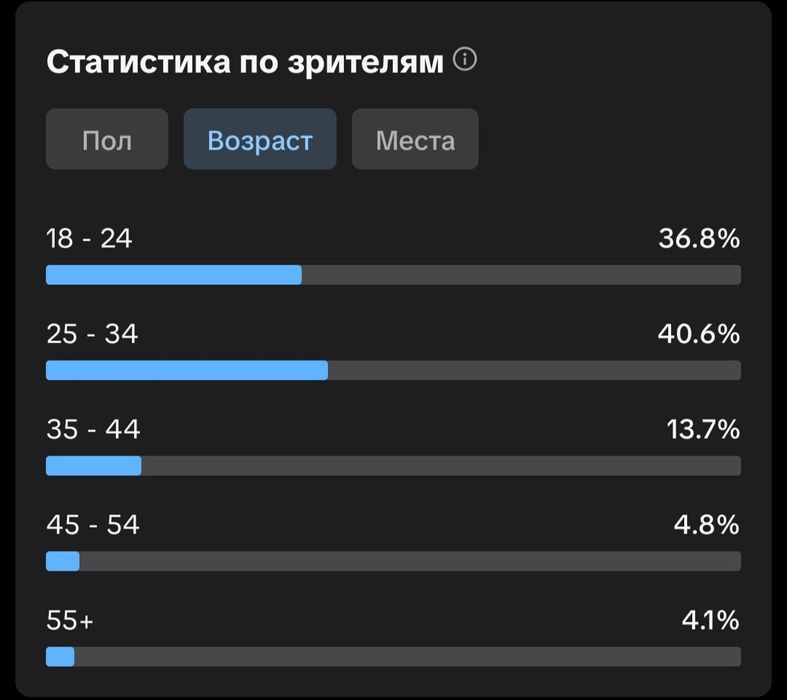 Продам tik tok аккаунт