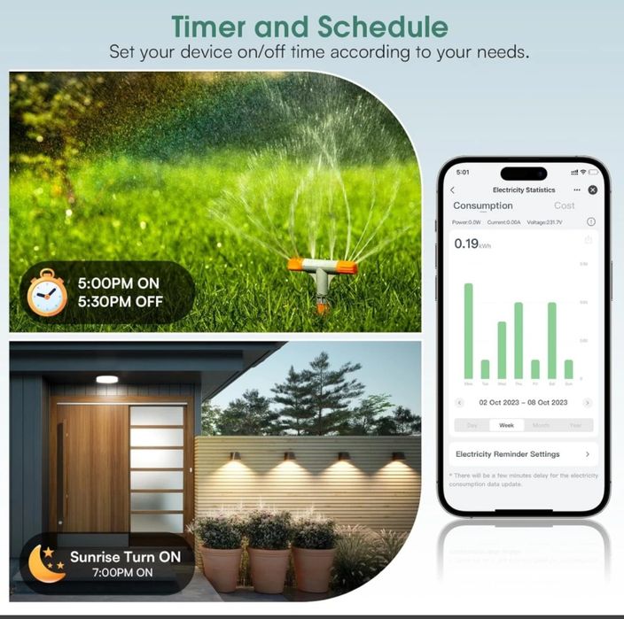 Priza Smart Exterior Wi-Fi Eightree IP44 Compatibila Alexa Google Home
