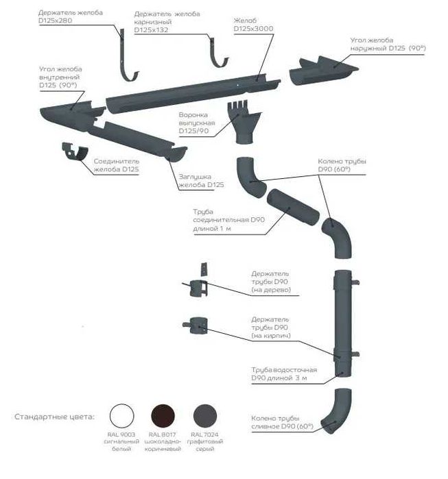 Водосточная система Россия