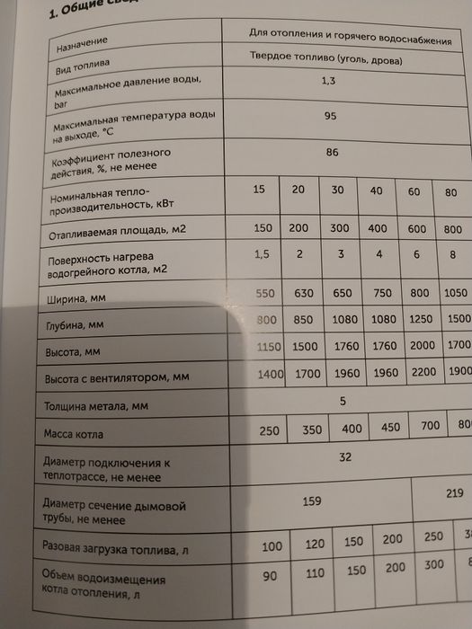 Котлы для отопления