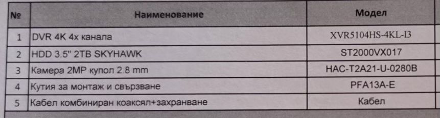 Продавам комплект Dahua видеонаблюдение – DVR + 3 камери