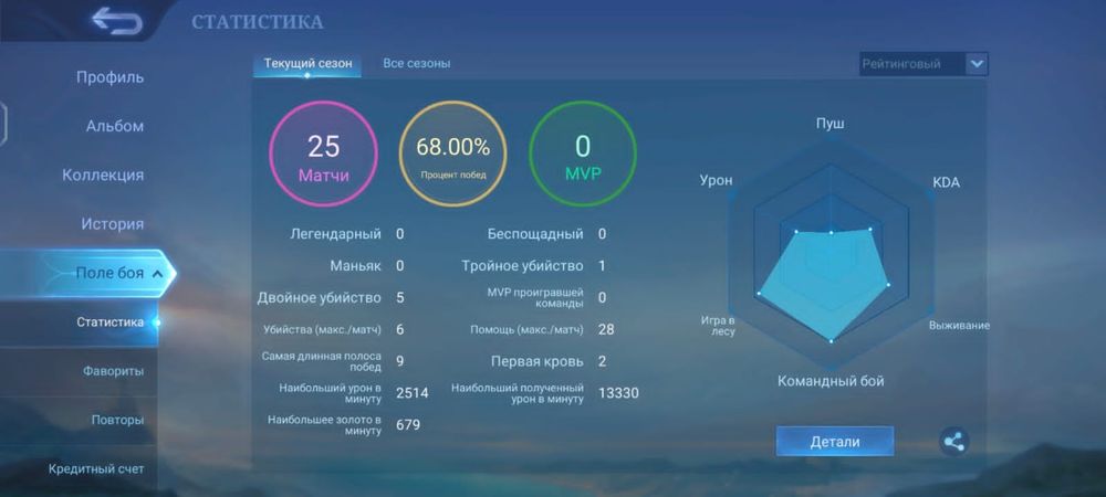 Продам аккаунт MLBB