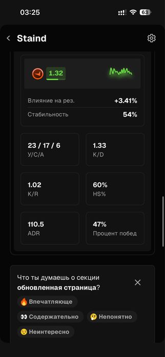 Фэйсит Аккаунт Новый