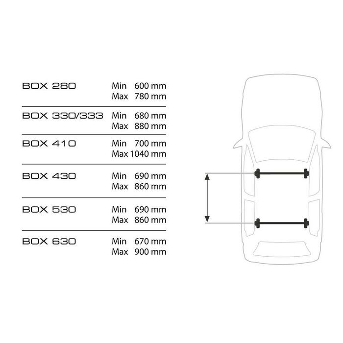 Багажник Кутия Автобокс за автомобил NORDRIVE 430л ‎190/36/78см