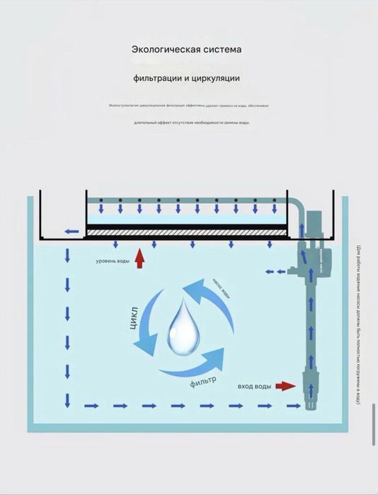 Продам новый Аквариум в упаковке 100л