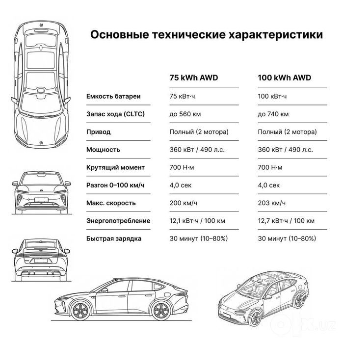 NIO ET5 - 2025 [NEW]