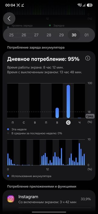 Обмен на айфон 11 с дп. Samsung Galaxy A55 8/128gb sim/esim