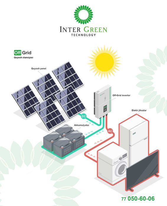 Установка солнечный панель подключ | Quyosh panel chegirma narxda!