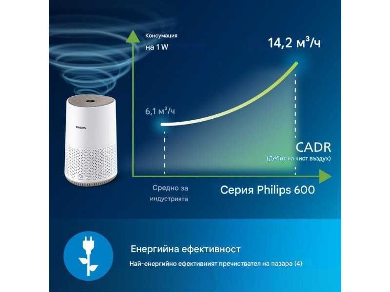 Пречиствател на Въздух Philips Smart 600i Series AC0650/10 - за Помещения до 44 м², Бял