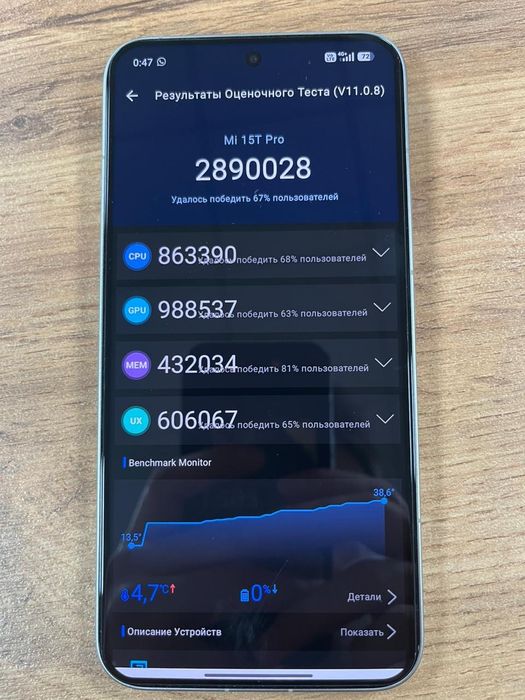 Продам Xiaomi 15T Pro