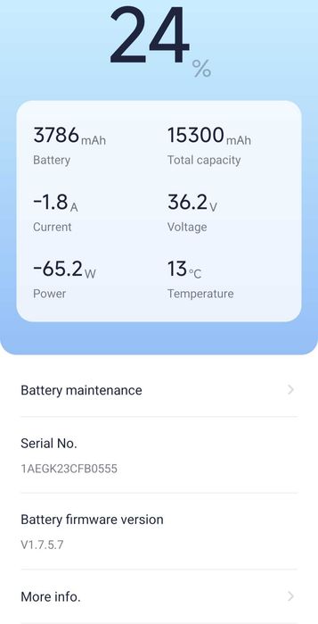 Електрическа тротинетка Segway Max G2