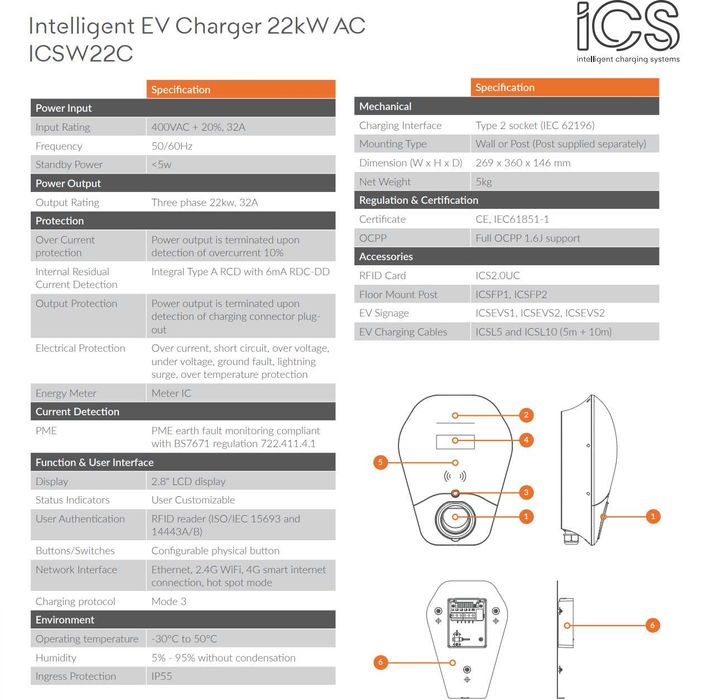 Statie de incarcare auto ICS 7kw - 22kW + Wifi + 4G + RFID ICSW22C, incarcator masina electrica
