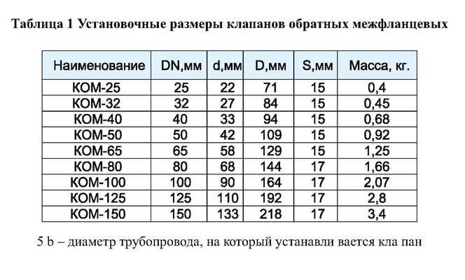 КЛАПАН обратный стальной