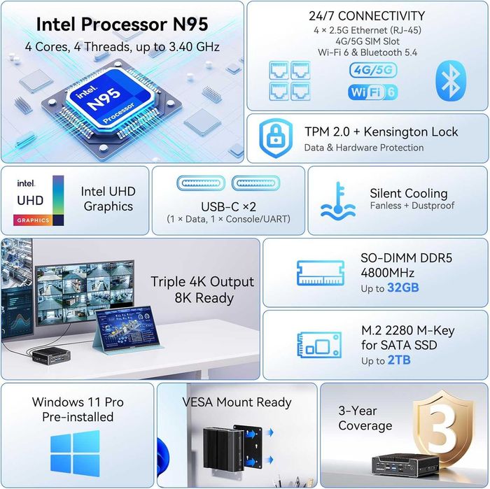 Промышленный МиниПк GEEKOM iX12 N95 8/256G VMware Proxmox VPN Firewall