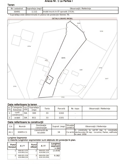 CASA + TEREN 1100 MP - 12km de Buzau (GAZE curand, apa, curent)