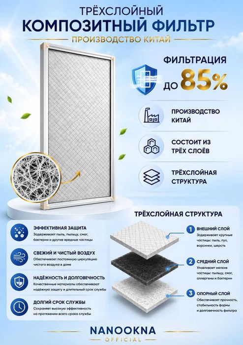 Москитные сетки нанофильтр