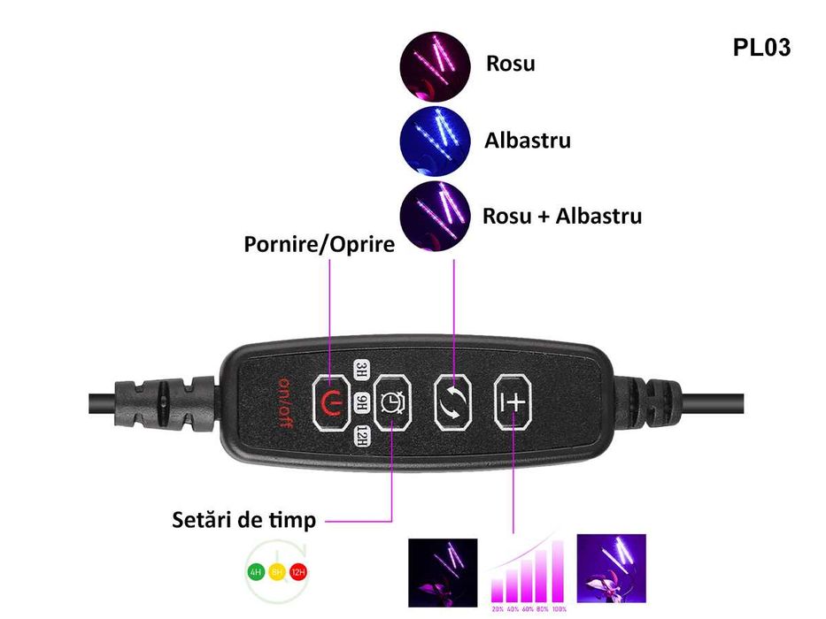 Lampa UV Cresterea Plantelor Crestere Rapida Plantelor Rasadurilor LED