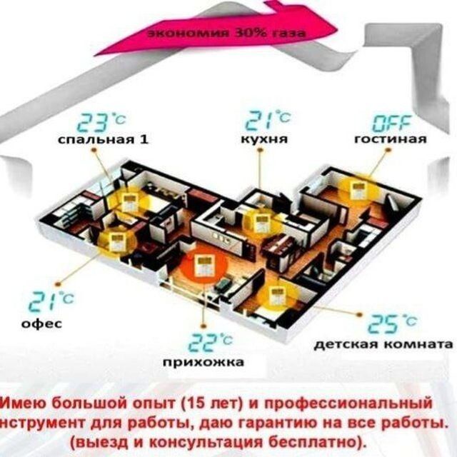 Услуги отопления водоснабжения канализации