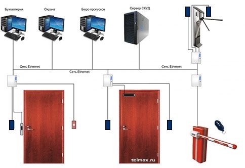 Бейнебақылау және өрт дабылы