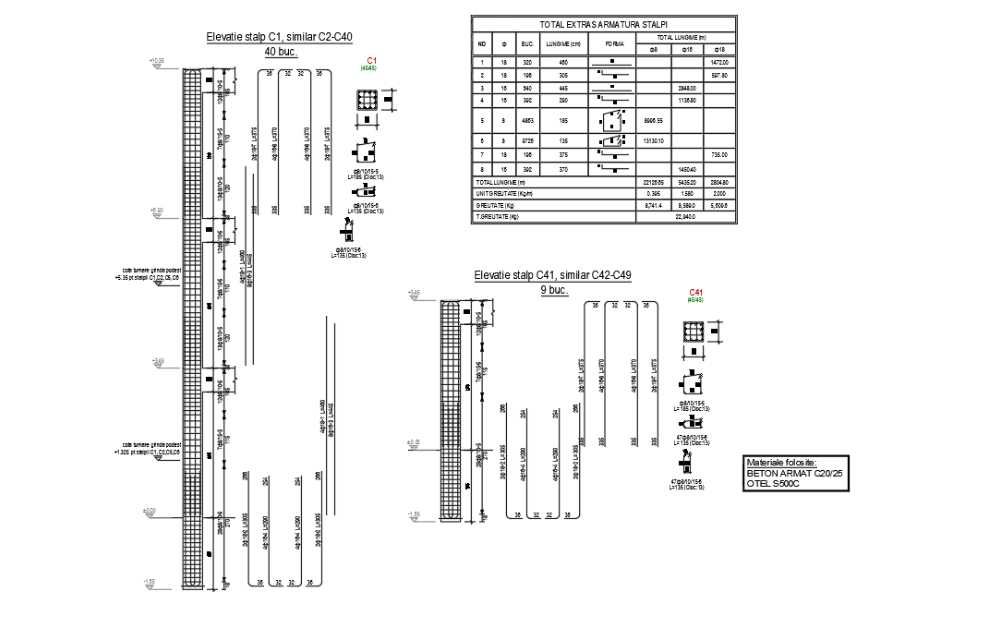 Inginer Proiectant | Arhitect | Structurist | Autorizatie si Executie
