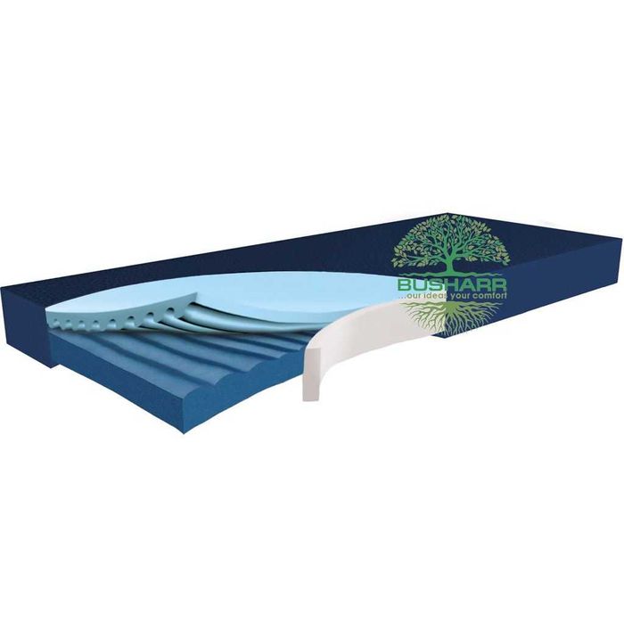 Антидекубитален пасивен матрак за болнично легло/НОВ !