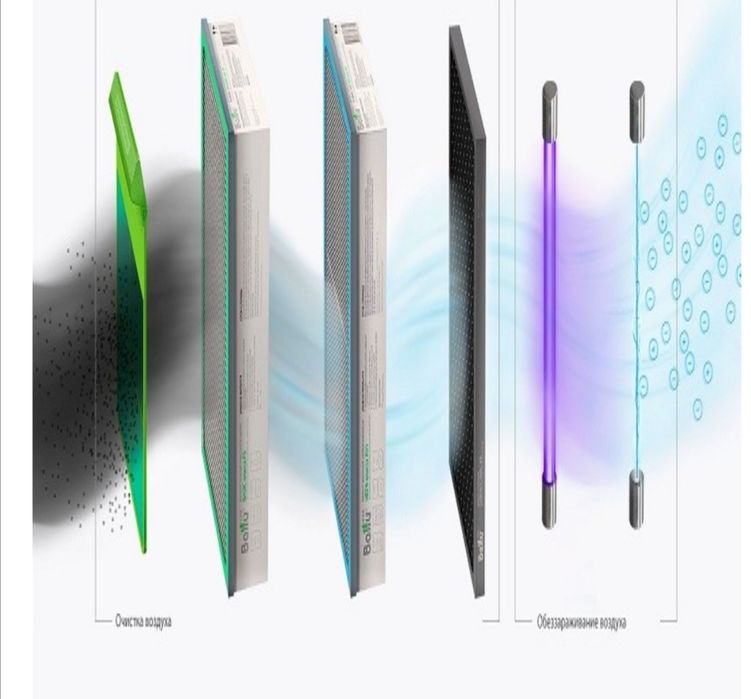 Очиститель воздуха Ballu ONEAIR ASP-200 sp