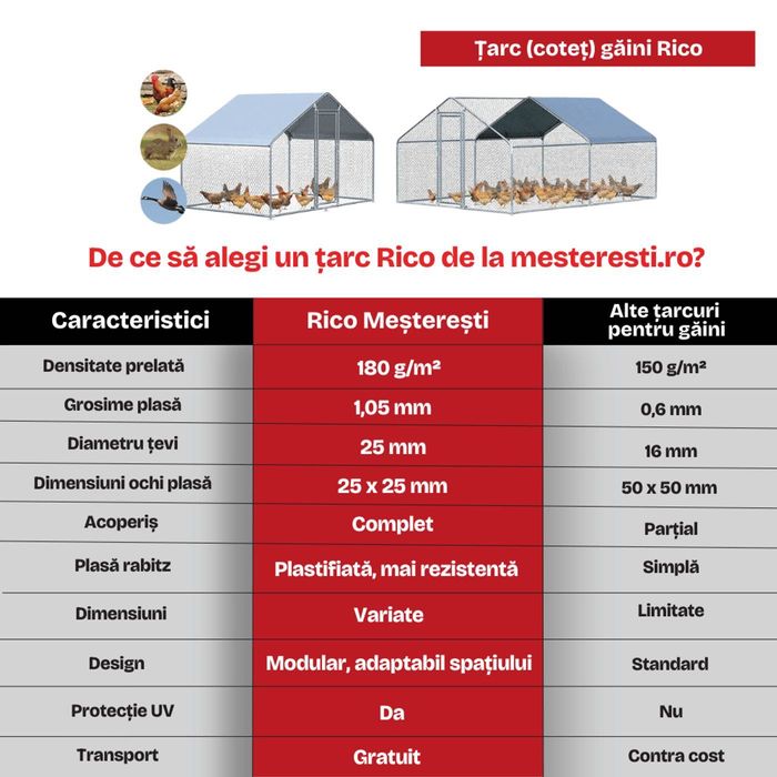 Țarc găini Rico 3x3 m din oțel și plasă rabitz, 46,5 kg