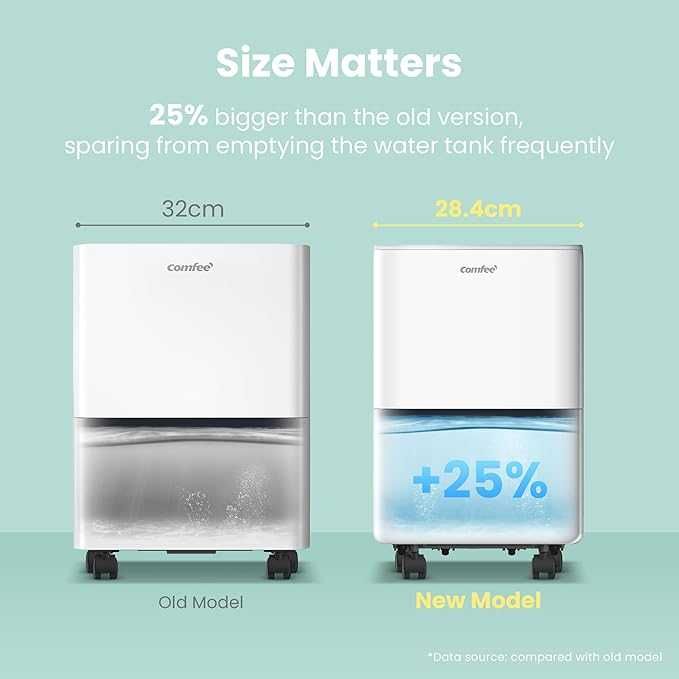 Dezumidificator COMFEE' Aqua Dry 12L/ZI