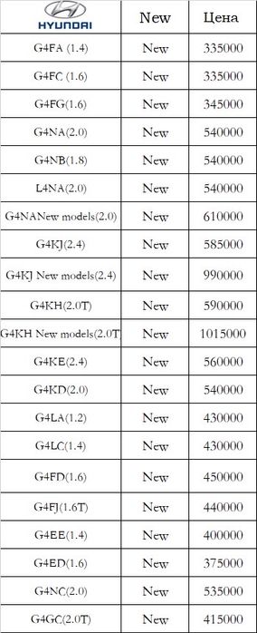 мотор новый Toyota