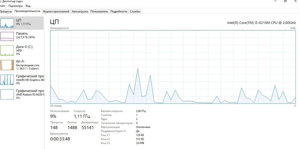 Реальному покупателю торг!