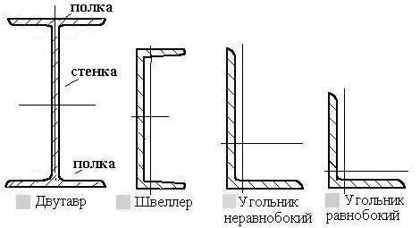 Уголок стальной ГОСТ 8509-93