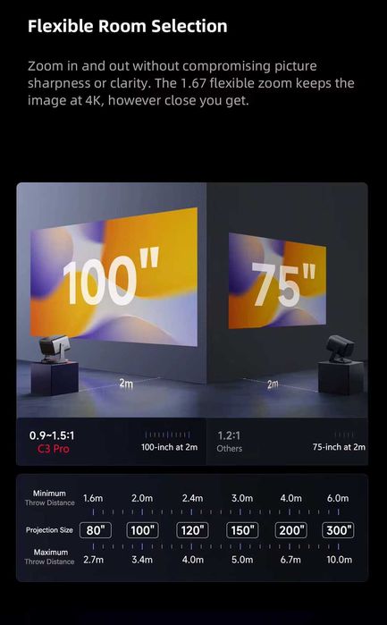 Hisense Vidda c3 pro Highlight edition  4K Laser Projector