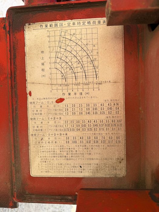 Установка манипулятора unic 2.5 ton