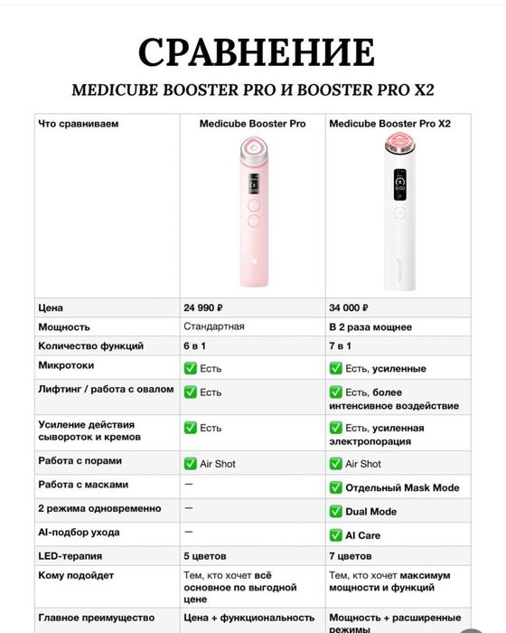 Medicube Booster Pro X2 новая версия