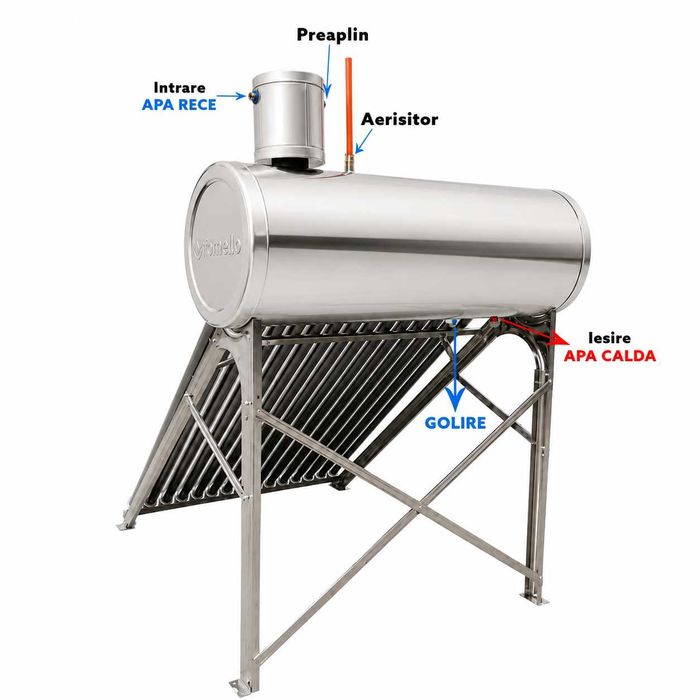 Panou solar nepresurizat Fornello, rezervor inox 165 litri, 20 tuburi